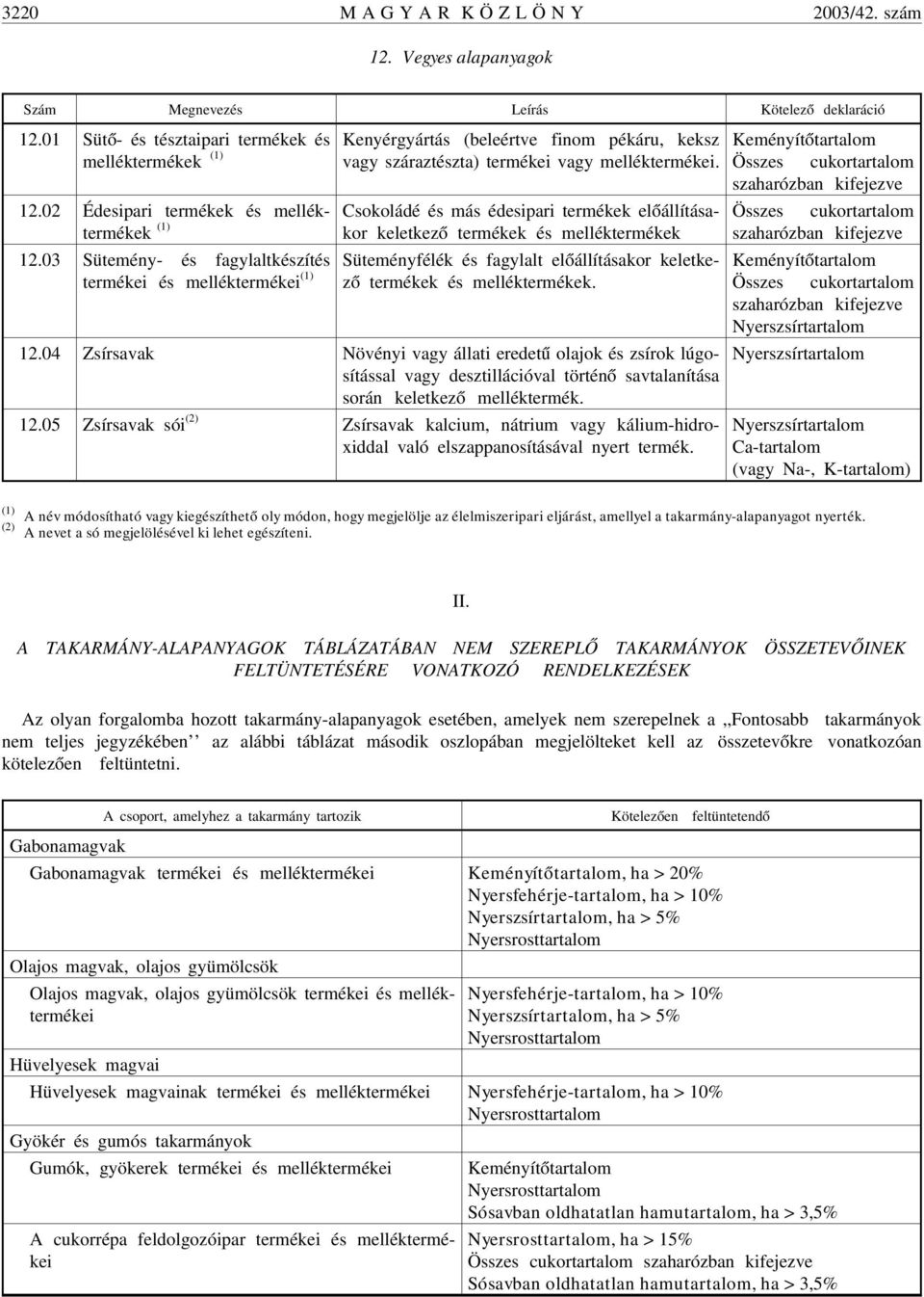 03 Sütemény- és fagylaltkészítés termékei és melléktermékei (1) Kenyérgyártás (beleértve finom pékáru, keksz vagy száraztészta) termékei vagy melléktermékei.