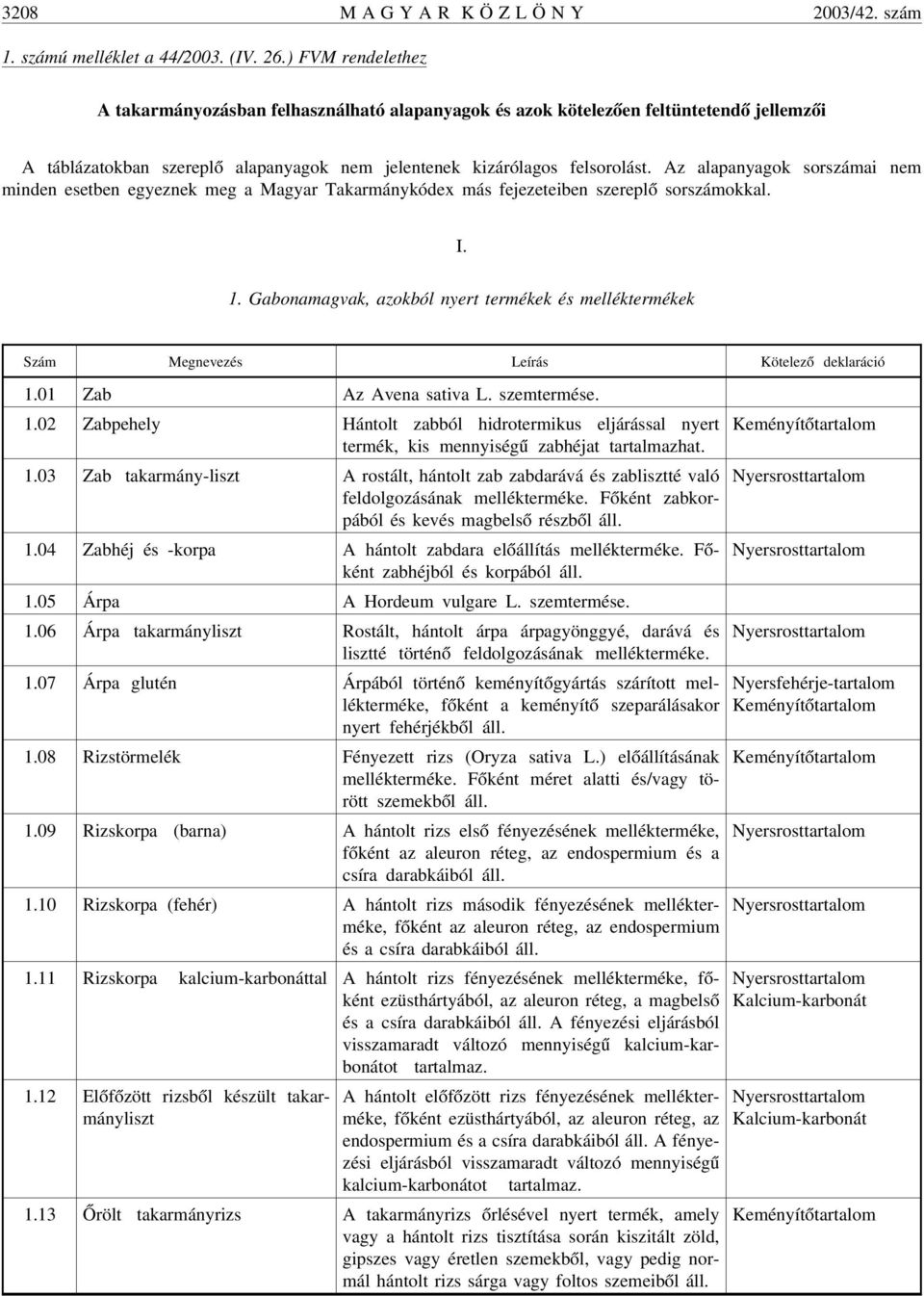 Az alapanyagok sorszámai nem minden esetben egyeznek meg a Magyar Takarmánykódex más fejezeteiben szereplõ sorszámokkal. I. 1.