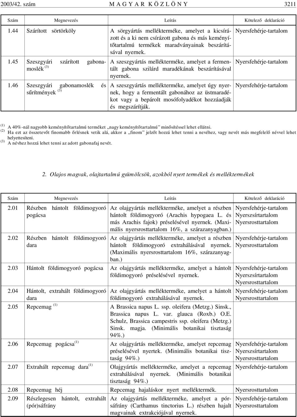 45 Szeszgyári szárított gabonamoslék (3) 1.46 Szeszgyári gabonamoslék és sûrítmények (3) A szeszgyártás mellékterméke, amelyet a fermentált gabona szilárd maradékának beszárításával nyernek.