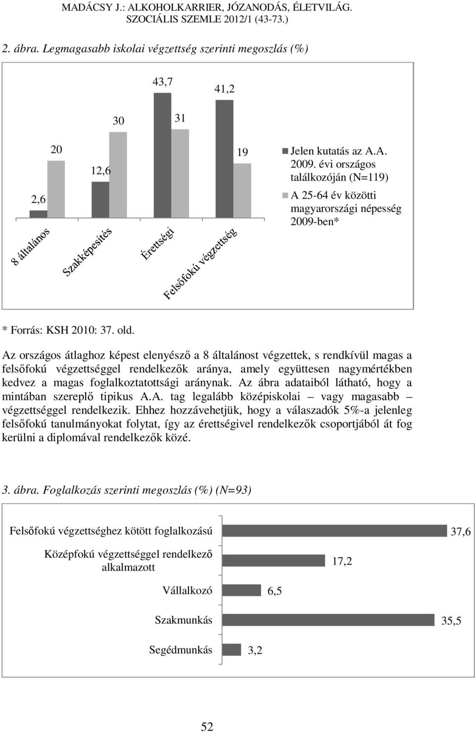 Az országos átlaghoz képest elenyésző a 8 általánost végzettek, s rendkívül magas a felsőfokú végzettséggel rendelkezők aránya, amely együttesen nagymértékben kedvez a magas foglalkoztatottsági