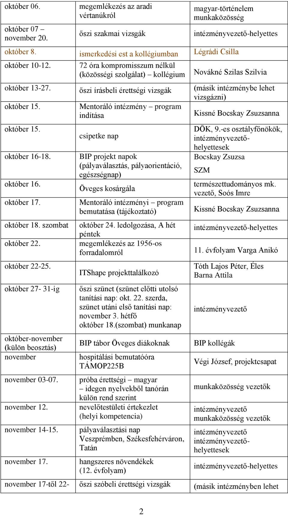 Mentoráló intézmény program indítása Kissné Bocskay Zsuzsanna október 15. október 16-18. október 16. október 17. október 18. szombat október 22. október 22-25.