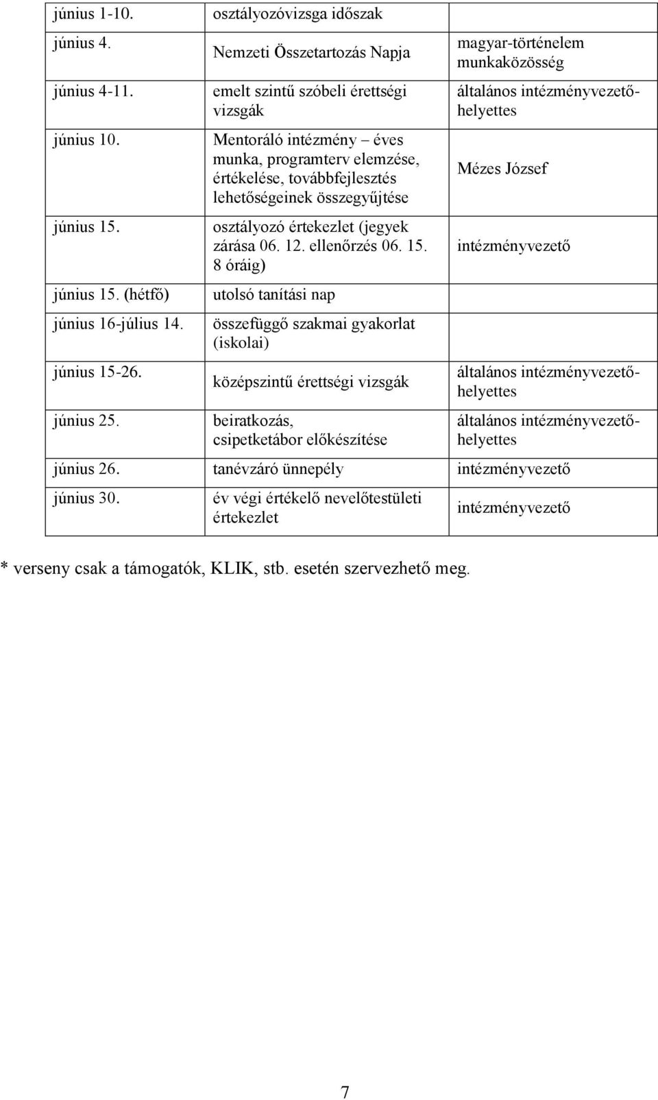 összegyűjtése osztályozó értekezlet (jegyek zárása 06. 12. ellenőrzés 06. 15.