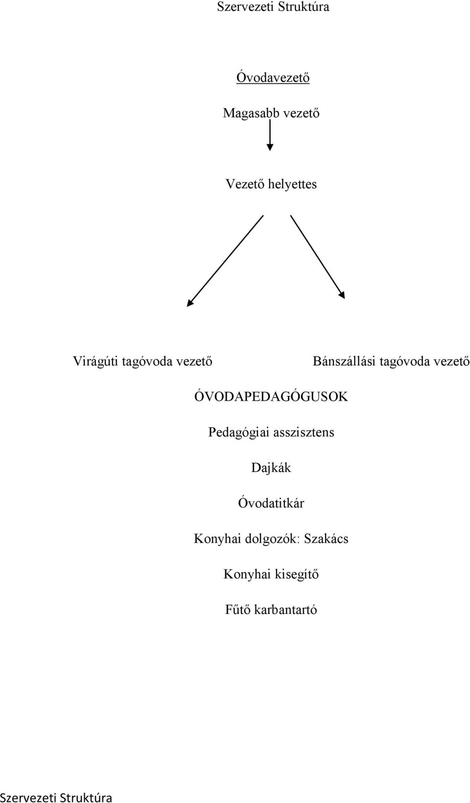 ÓVODAPEDAGÓGUSOK Pedagógiai asszisztens Dajkák Óvodatitkár