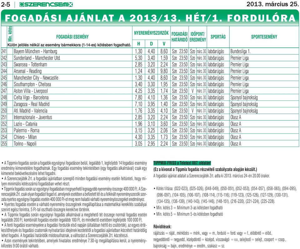 H D V 241 Bayern München - Hamburg 1,30 4,40 8,60 Sze 23:50 Szo márc. 30. labdarúgás Bundesliga 1. 242 Sunderland - Manchester Utd. 5,30 3,40 1,59 Sze 23:50 Szo márc. 30. labdarúgás Premier Liga 243 Swansea - Tottenham 2,85 3,20 2,24 Sze 23:50 Szo márc.