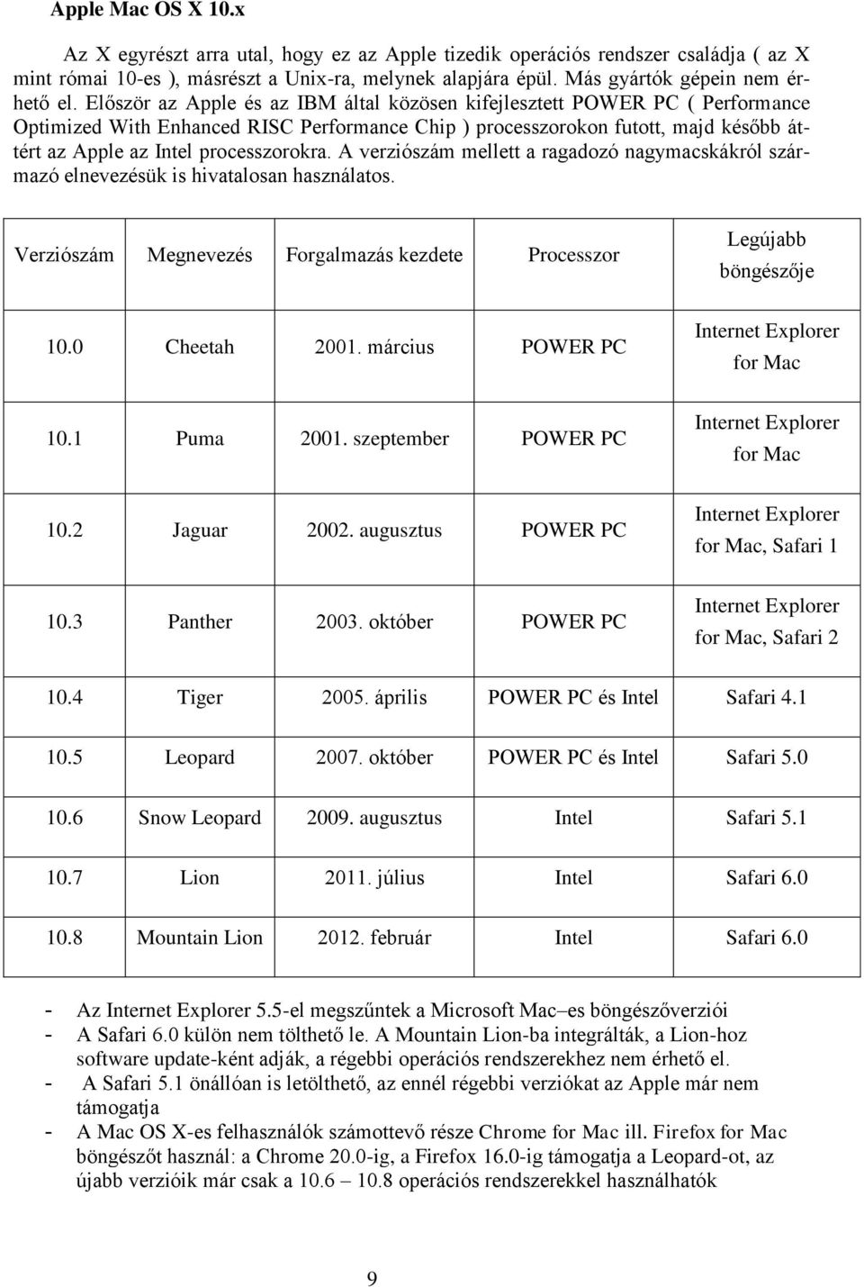 Először az Apple és az IBM által közösen kifejlesztett POWER PC ( Performance Optimized With Enhanced RISC Performance Chip ) processzorokon futott, majd később áttért az Apple az Intel