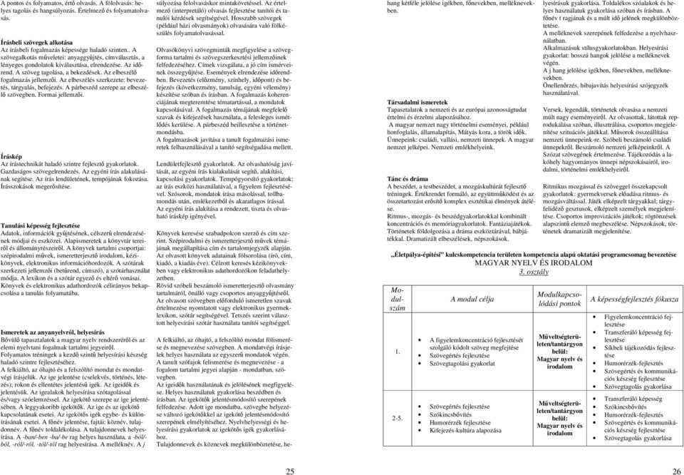 Az elbeszélés szerkezete: bevezetés, tárgyalás, befejezés. A párbeszéd szerepe az elbeszélő szövegben. Formai jellemzői. Íráskép Az írástechnikát haladó szintre fejlesztő gyakorlatok.