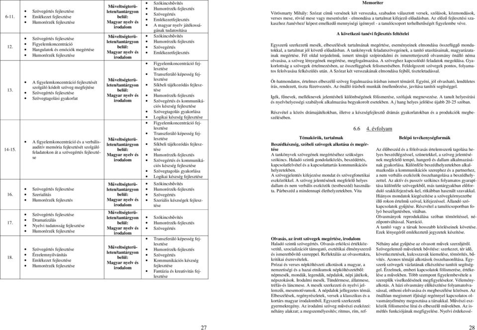 fejlesztését szolgáló kódolt szöveg megfejtése Szövegértés fejlesztése Szövegtagolási gyakorlat Szövegértés fejlesztése Szerialitás Humorérzék fejlesztés Szövegértés fejlesztése Dramatizálás Nyelvi