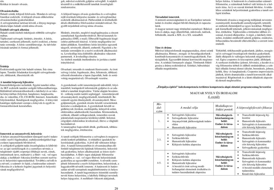 Tájékoztató szövegek: hirdetés, értesítés. A leírás, tartalmi, szerkezeti jellemzői, nyelvi eszközei, a bemutatás sorrendje. A leírás szemléletessége.