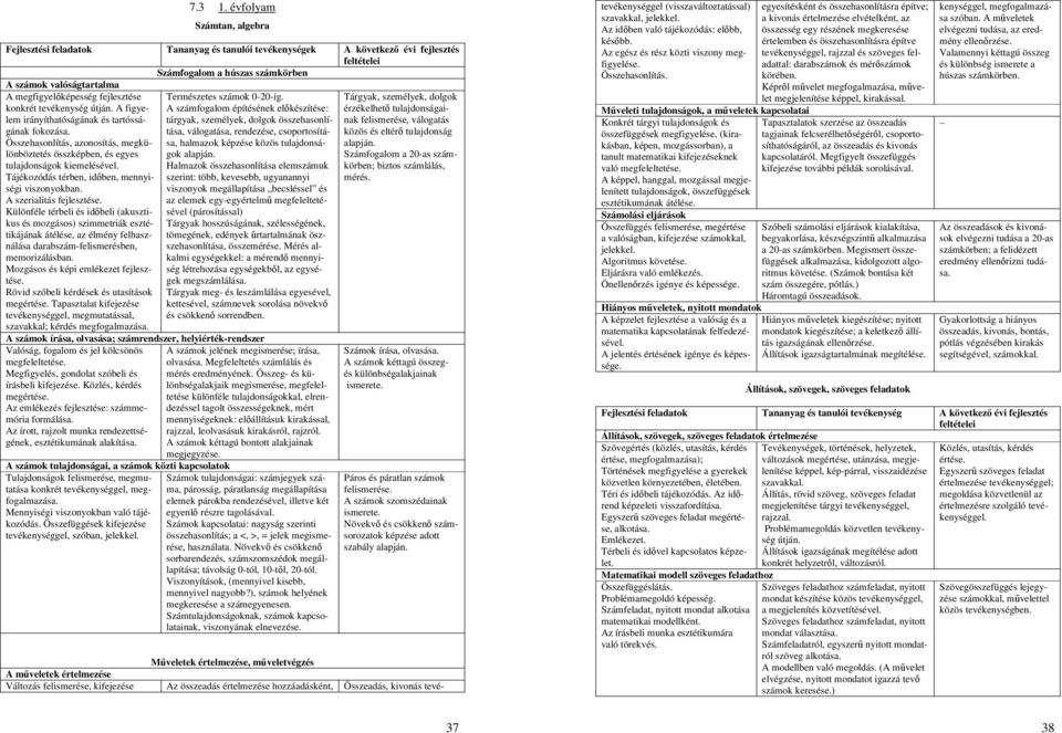 fejlesztése konkrét tevékenység útján. A figyelem irányíthatóságának és tartósságának fokozása. Összehasonlítás, azonosítás, megkülönböztetés összképben, és egyes tulajdonságok kiemelésével.