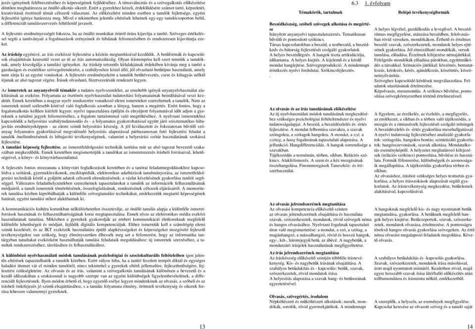 Az előkészítést minden esetben a tanulók fejlettsége, egyéni fejlesztési igénye határozza meg.