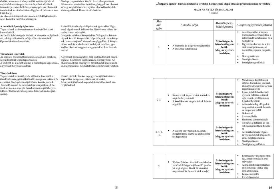A tanulási képesség fejlesztése Tapasztalatok az ismeretszerzés forrásairól és azok használatáról. Az önálló feladatvégzés lépései. A könyvtár szolgáltatásai, a könyvkölcsönzés módja.