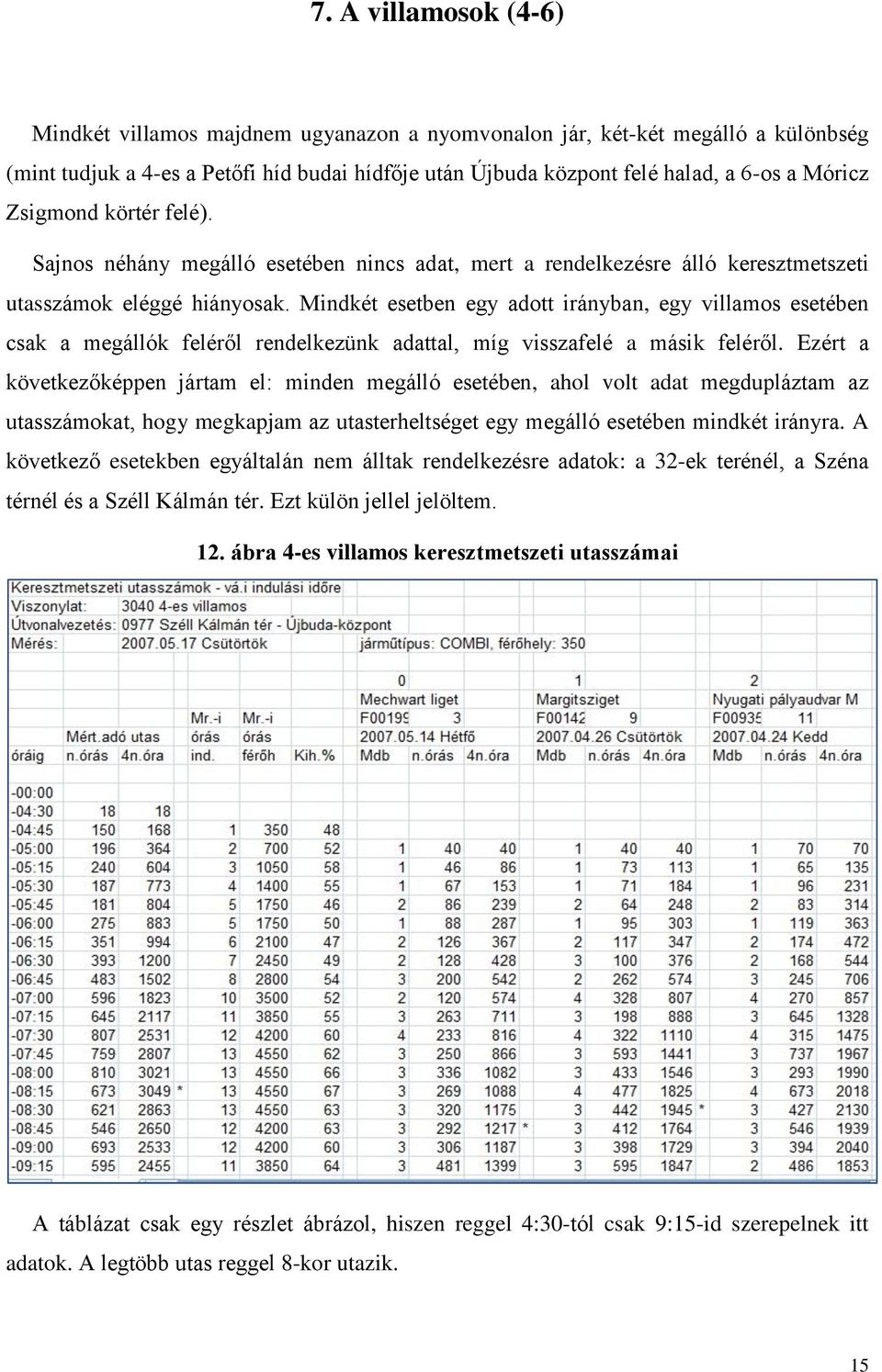 Mindkét esetben egy adott irányban, egy villamos esetében csak a megállók feléről rendelkezünk adattal, míg visszafelé a másik feléről.