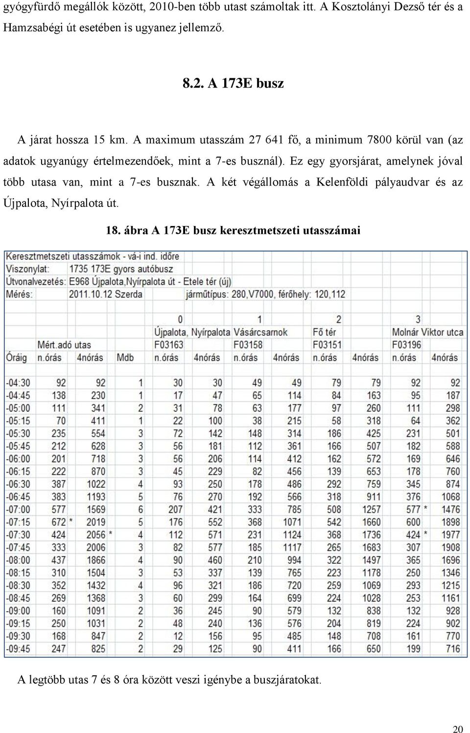 A maximum utasszám 27 641 fő, a minimum 7800 körül van (az adatok ugyanúgy értelmezendőek, mint a 7-es busznál).