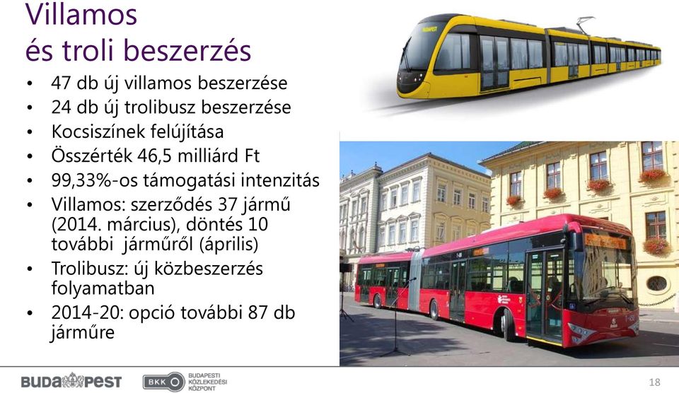 intenzitás Villamos: szerződés 37 jármű (2014.