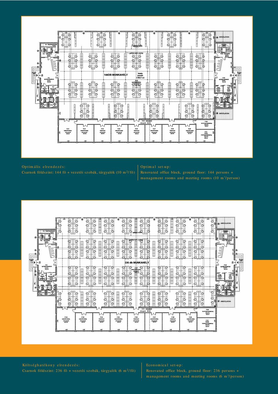 Költséghatékony elrendezés: Csarnok földszint: 236 fô + vezetôi szobák, tárgyalók (6 m 2 /fô) Economical