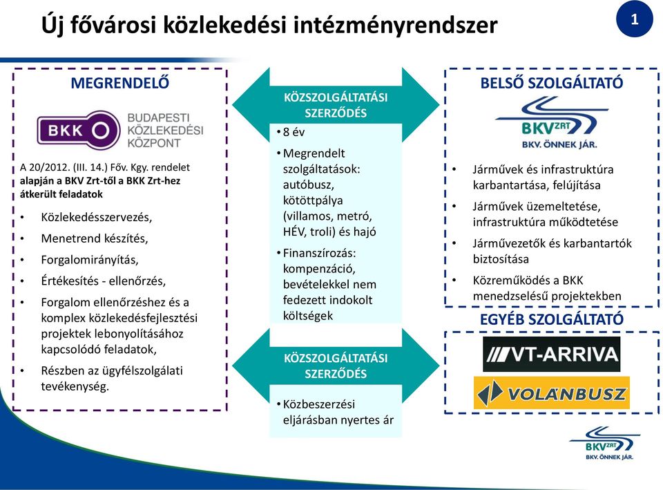 közlekedésfejlesztési projektek lebonyolításához kapcsolódó feladatok, Részben az ügyfélszolgálati tevékenység.