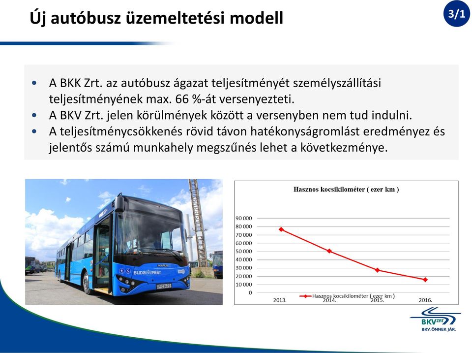 66 %-át versenyezteti. A BKV Zrt.