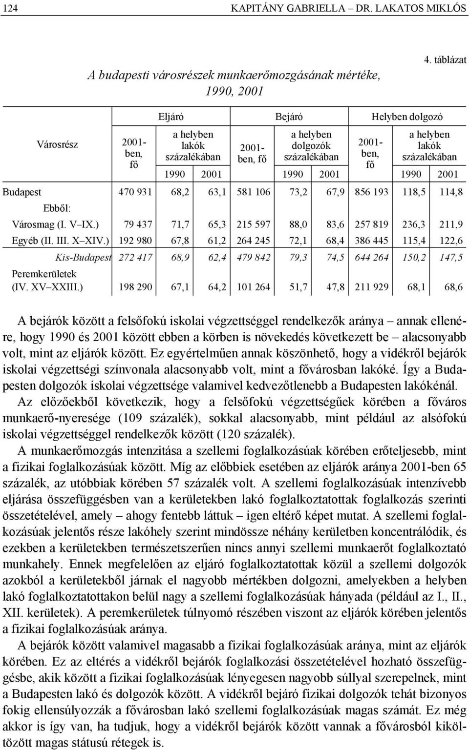 581 106 73,2 67,9 856 193 118,5 114,8 Ebből: Városmag (I. V IX.) 79 437 71,7 65,3 215 597 88,0 83,6 257 819 236,3 211,9 Egyéb (II. III. X XIV.