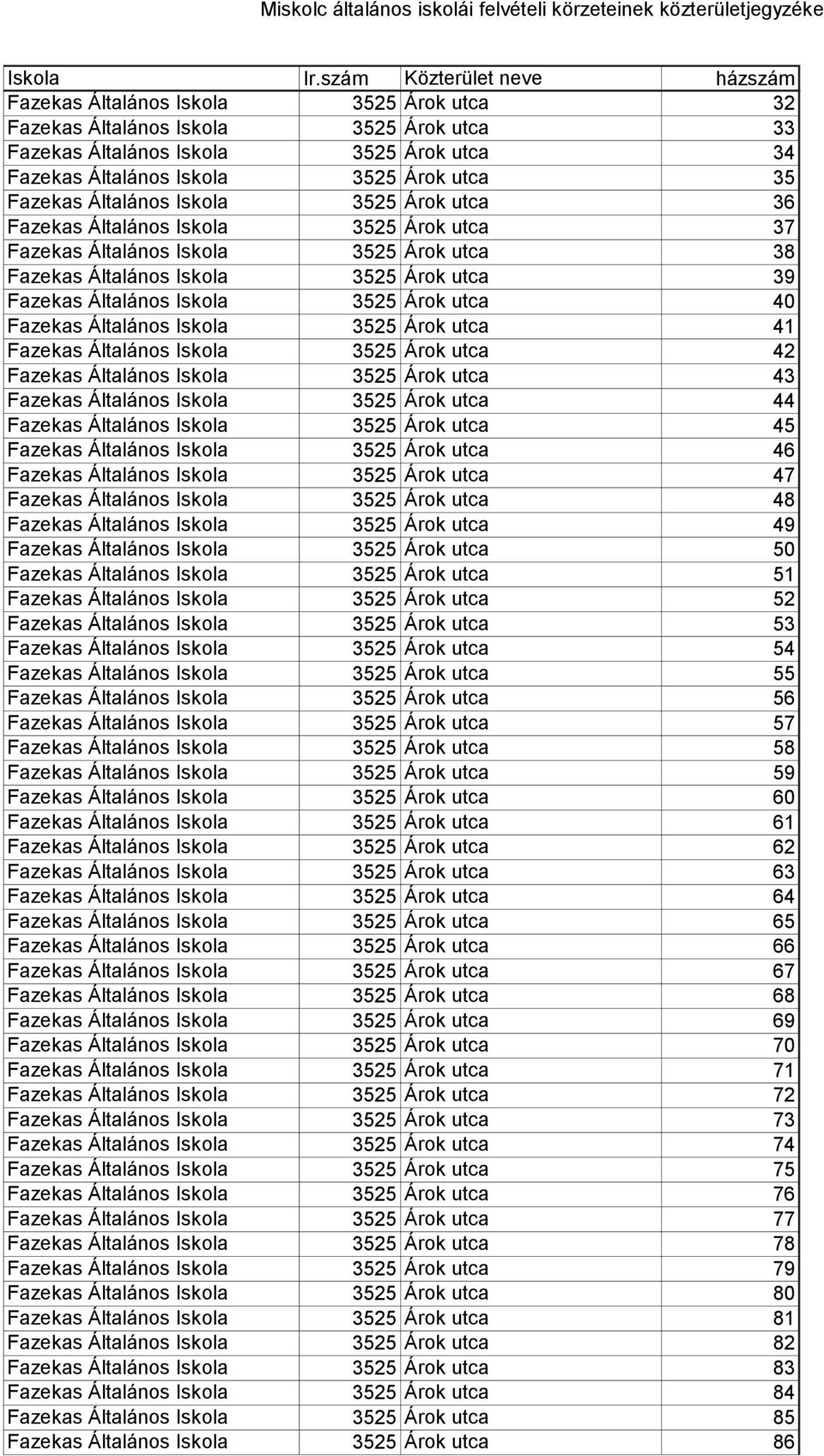 Általános Iskola 3525 Árok utca 41 Fazekas Általános Iskola 3525 Árok utca 42 Fazekas Általános Iskola 3525 Árok utca 43 Fazekas Általános Iskola 3525 Árok utca 44 Fazekas Általános Iskola 3525 Árok