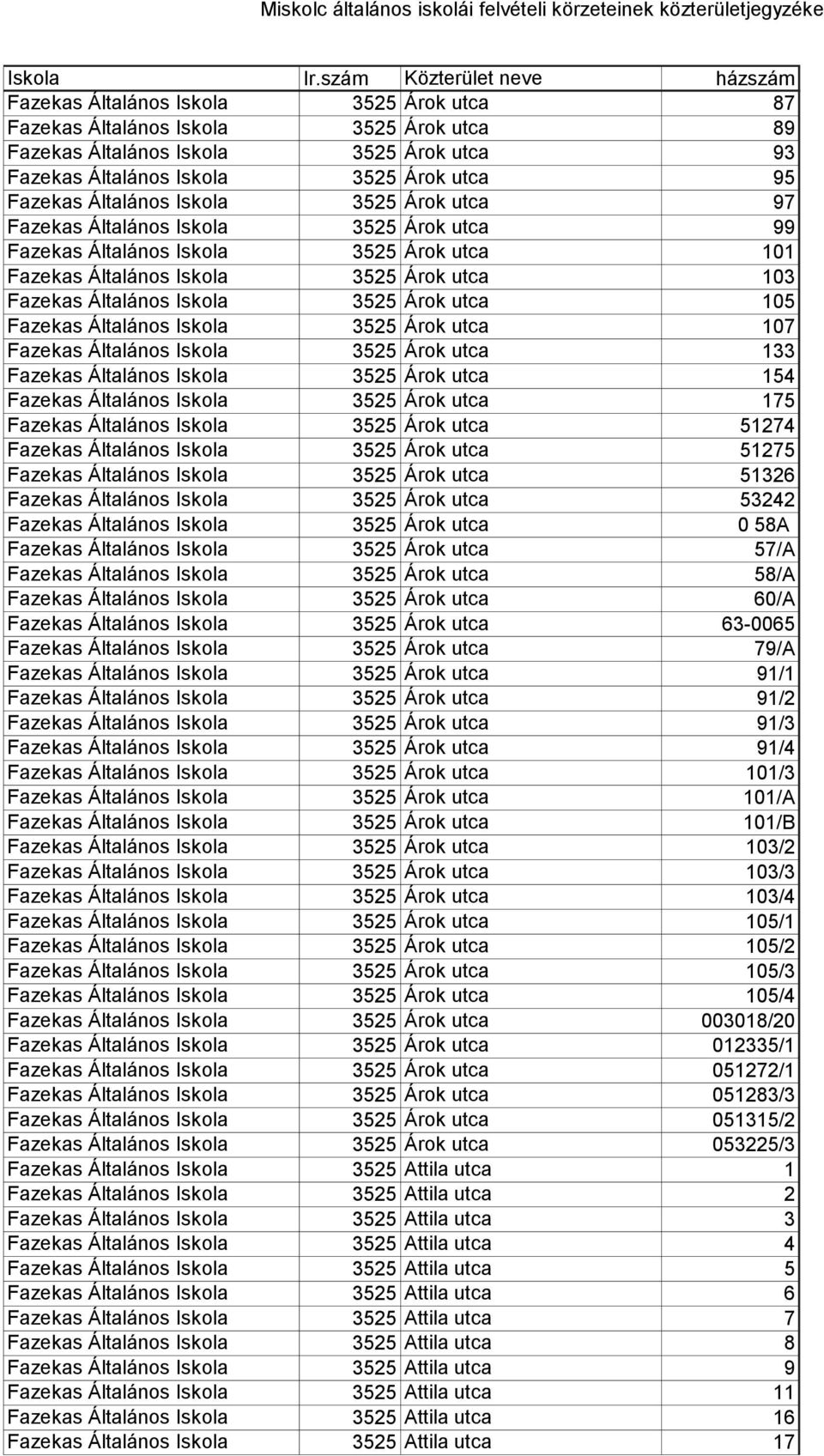 Fazekas Általános Iskola 3525 Árok utca 107 Fazekas Általános Iskola 3525 Árok utca 133 Fazekas Általános Iskola 3525 Árok utca 154 Fazekas Általános Iskola 3525 Árok utca 175 Fazekas Általános