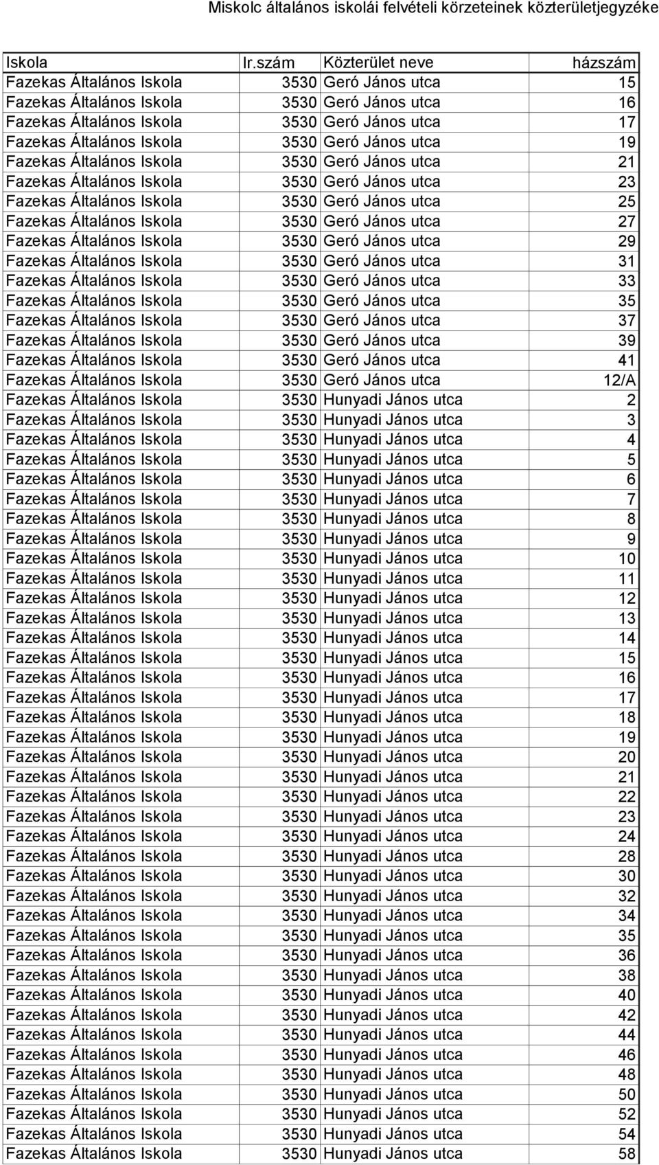 Fazekas Általános Iskola 3530 Geró János utca 29 Fazekas Általános Iskola 3530 Geró János utca 31 Fazekas Általános Iskola 3530 Geró János utca 33 Fazekas Általános Iskola 3530 Geró János utca 35