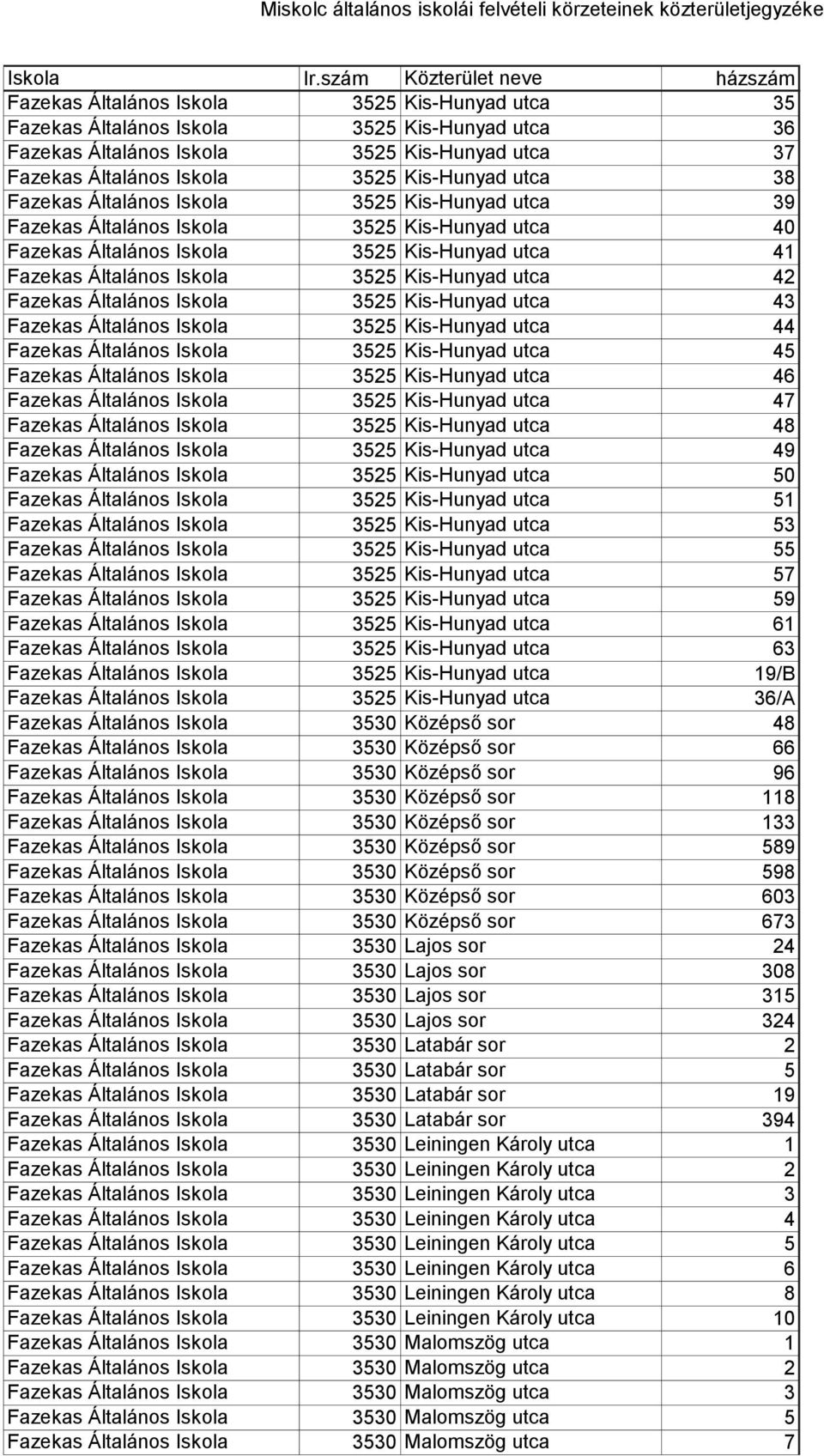 Fazekas Általános Iskola 3525 Kis-Hunyad utca 43 Fazekas Általános Iskola 3525 Kis-Hunyad utca 44 Fazekas Általános Iskola 3525 Kis-Hunyad utca 45 Fazekas Általános Iskola 3525 Kis-Hunyad utca 46