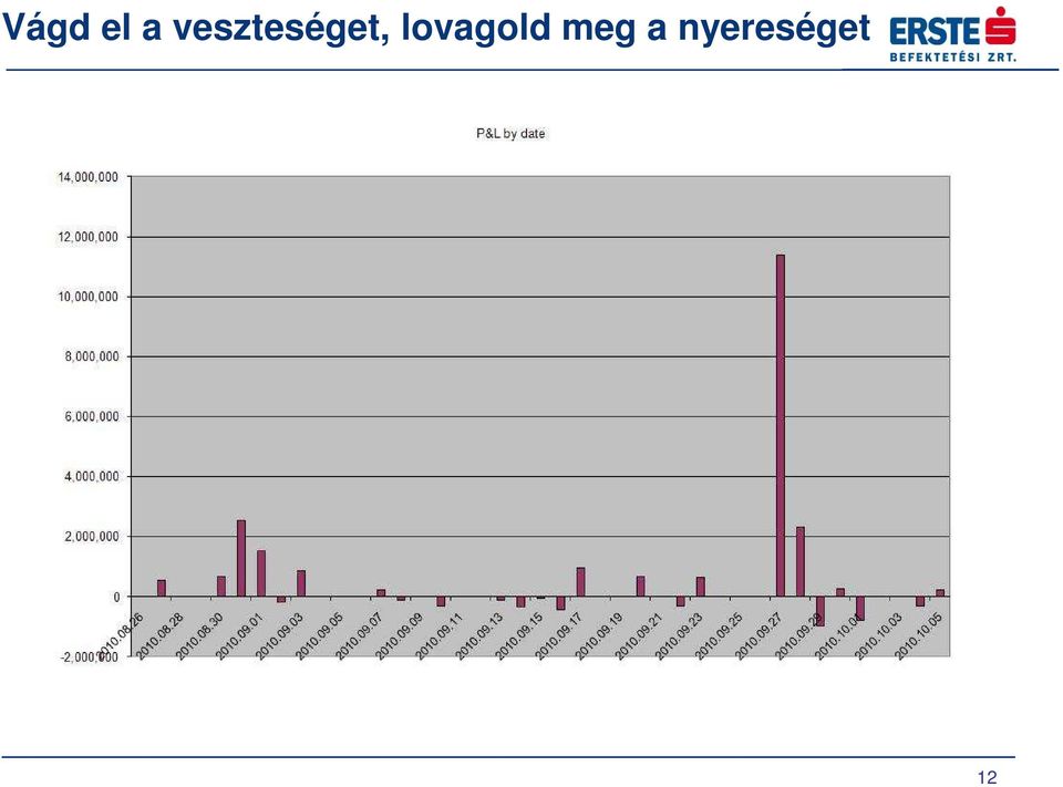 lovagold meg