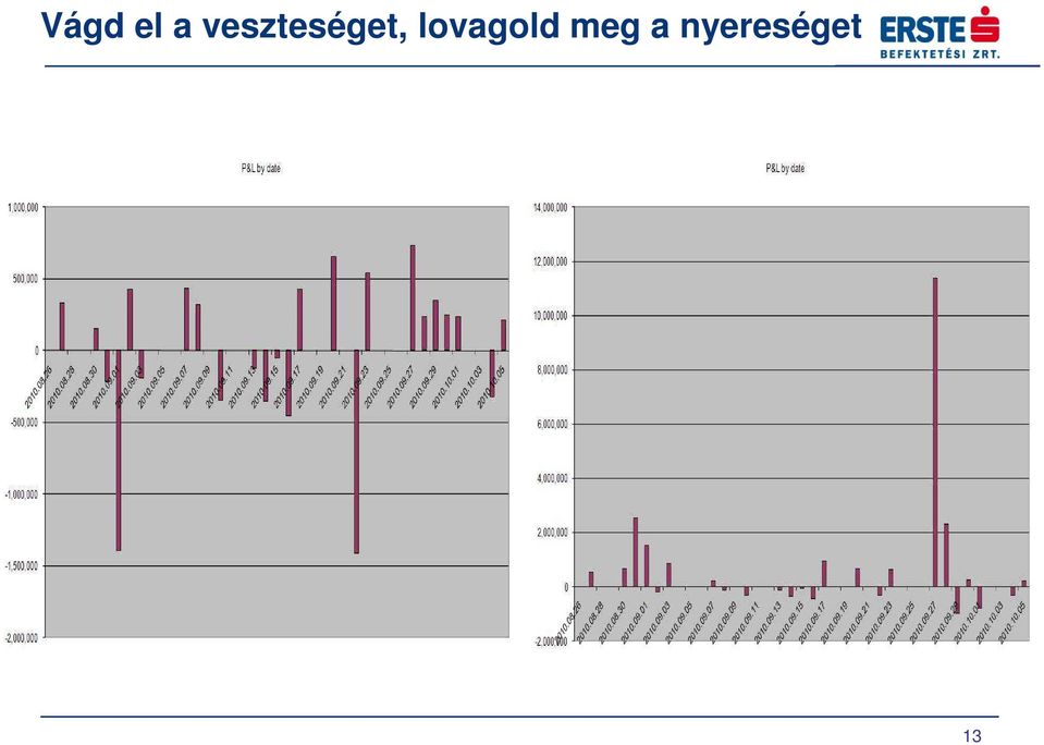 lovagold meg