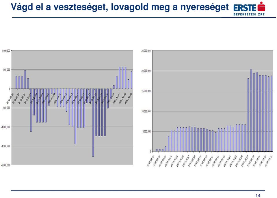 lovagold meg