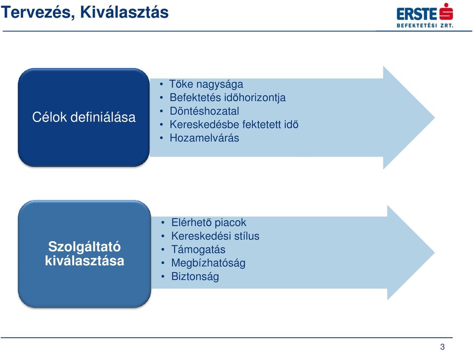 fektetett idő Hozamelvárás Szolgáltató kiválasztása