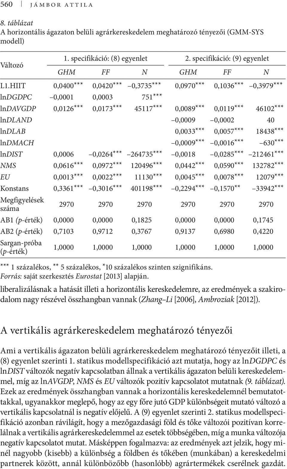 HIIT 0,0400*** 0,0420*** 0,3735*** 0,0970*** 0,1036*** 0,3979*** lndgdpc 0,0001 0,0003 751*** lndavgdp 0,0126*** 0,0173*** 45117*** 0,0089*** 0,0119*** 46102*** lndland 0,0009 0,0002 40 lndlab