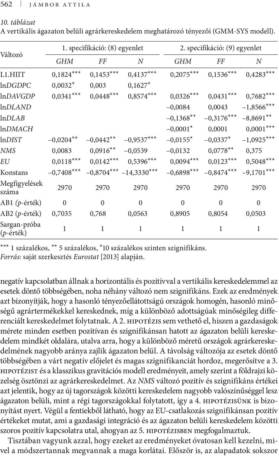 HIIT 0,1824*** 0,1453*** 0,4137*** 0,2075*** 0,1536*** 0,4283*** lndgdpc 0,0032* 0,003 0,1627* lndavgdp 0,0341*** 0,0448*** 0,8574*** 0,0326*** 0,0431*** 0,7682*** lndland 0,0084 0,0043 1,8566***