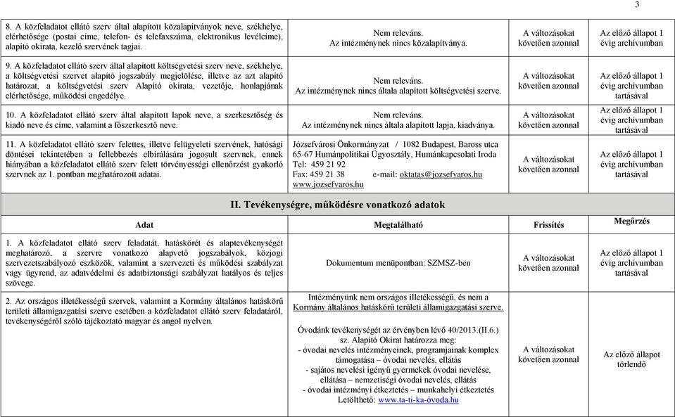 A közfeladatot ellátó szerv által alapított költségvetési szerv neve, székhelye, a költségvetési szervet alapító jogszabály megjelölése, illetve az azt alapító határozat, a költségvetési szerv