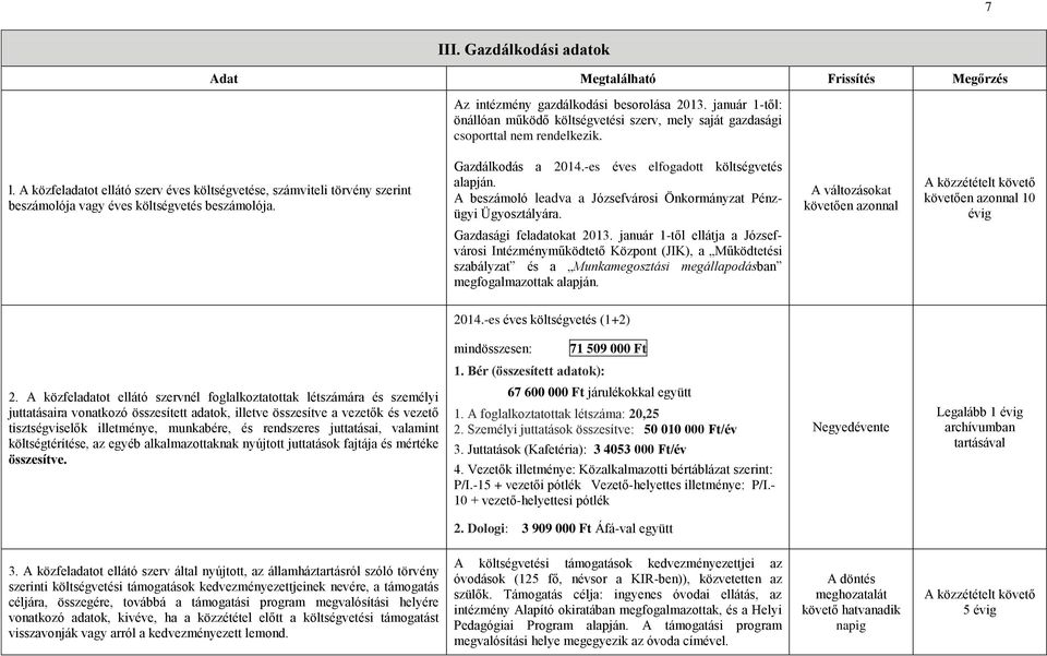 A közfeladatot ellátó szerv éves költségvetése, számviteli törvény szerint beszámolója vagy éves költségvetés beszámolója. Gazdálkodás a 2014.-es éves elfogadott költségvetés alapján.