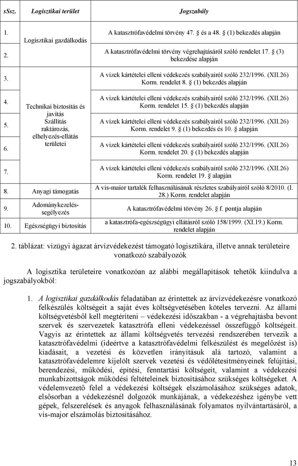rendelet 8. (1) bekezdés alapján A vizek kártételei elleni védekezés szabályairól szóló 232/1996. (XII.26) Korm. rendelet 15.