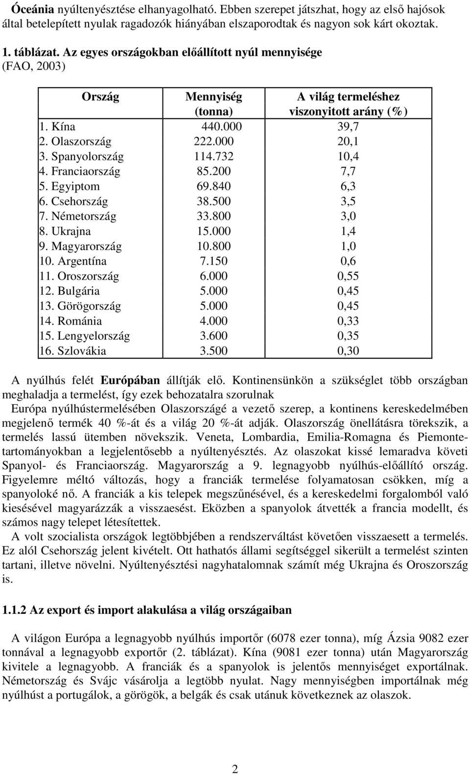 732 10,4 4. Franciaország 85.200 7,7 5. Egyiptom 69.840 6,3 6. Csehország 38.500 3,5 7. Németország 33.800 3,0 8. Ukrajna 15.000 1,4 9. Magyarország 10.800 1,0 10. Argentína 7.150 0,6 11.