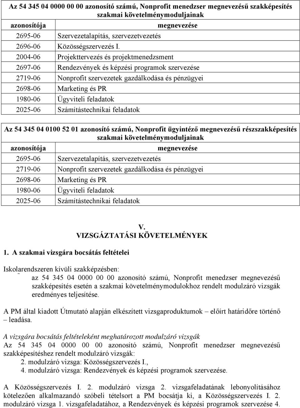 2004-06 Projekttervezés és projektmenedzsment 2697-06 Rendezvények és képzési programok szervezése 2719-06 Nonprofit szervezetek gazdálkodása és pénzügyei 2698-06 Marketing és PR 1980-06 Ügyviteli