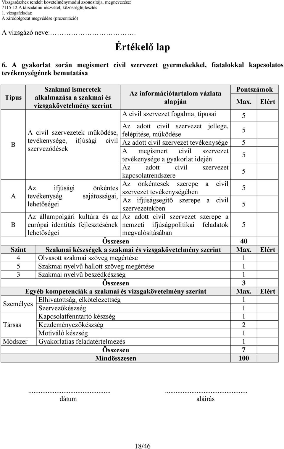 információtartalom vázlata alapján Pontszámok Max.