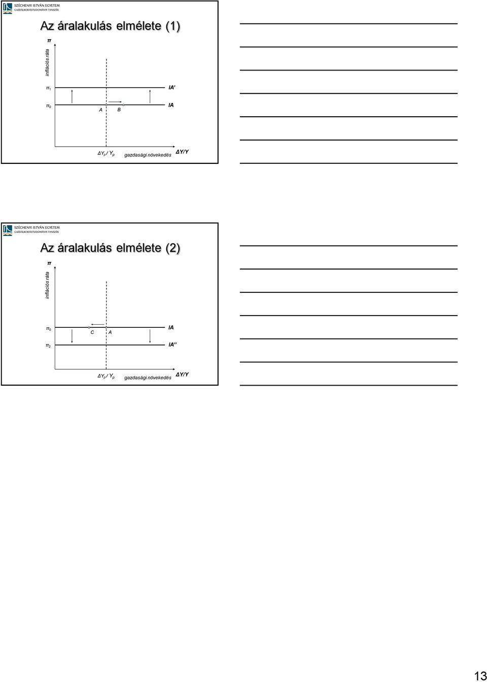 gazdasági növekedés ΔY/Y z áralakulás elmélete