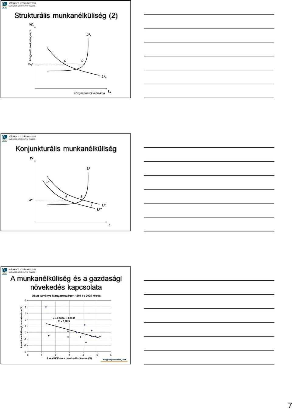 munkanélküliség és a gazdasági növekedés kapcsolata 5 4 Okun törvénye Magyarországon 1994 és 2005