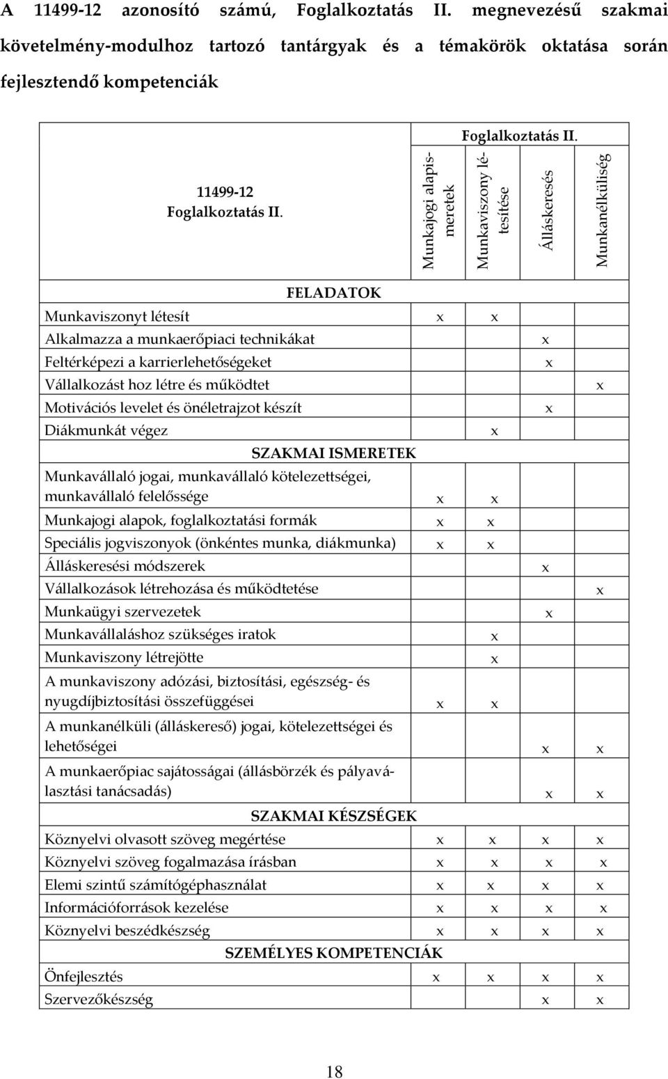 FELADATOK Munkaviszonyt létesít Alkalmazza a munkaerőpiaci technikákat Feltérképezi a karrierlehetőségeket Vállalkozást hoz létre és működtet Motivációs levelet és önéletrajzot készít Diákmunkát