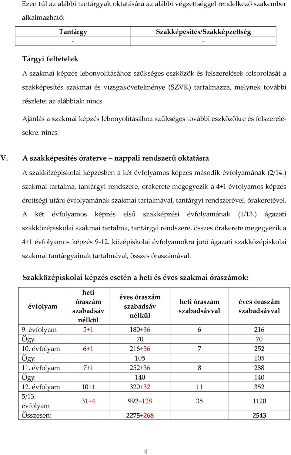 lebonyolításához szükséges további eszközökre és felszerelésekre: nincs. V.