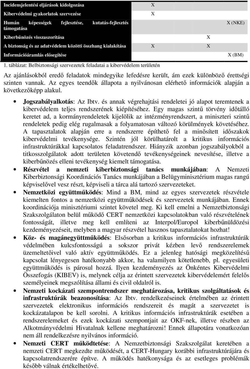 táblázat: Belbiztonsági szervezetek feladatai a kibervédelem területén Az ajánlásokból eredő feladatok mindegyike lefedésre került, ám ezek különböző érettségi szinten vannak.