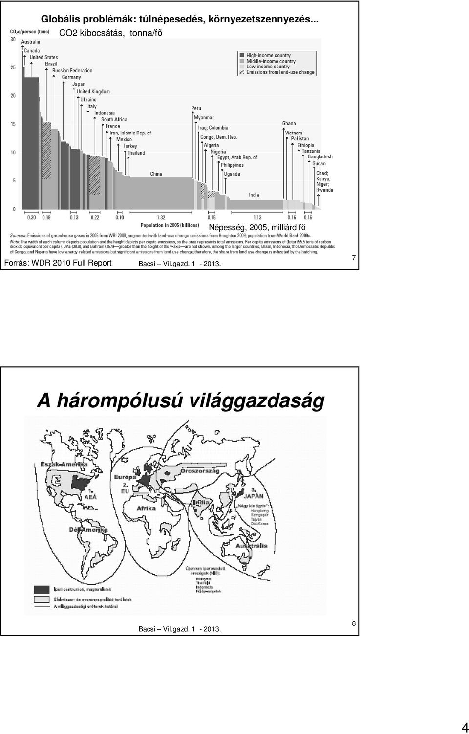 .. CO2 kibocsátás, tonna/fı Népesség,