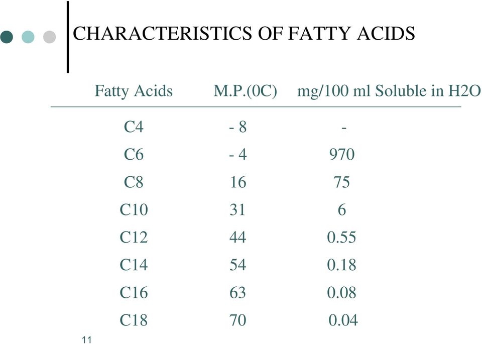 (0) mg/100 ml Soluble in 2 11 4-8 -
