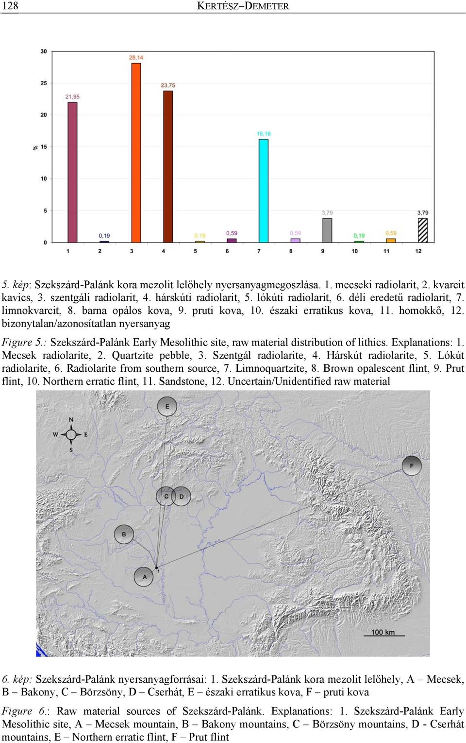 : Szekszárd-Palánk Early Mesolithic site, raw material distribution of lithics. Explanations: 1. Mecsek radiolarite, 2. Quartzite pebble, 3. Szentgál radiolarite, 4. Hárskút radiolarite, 5.