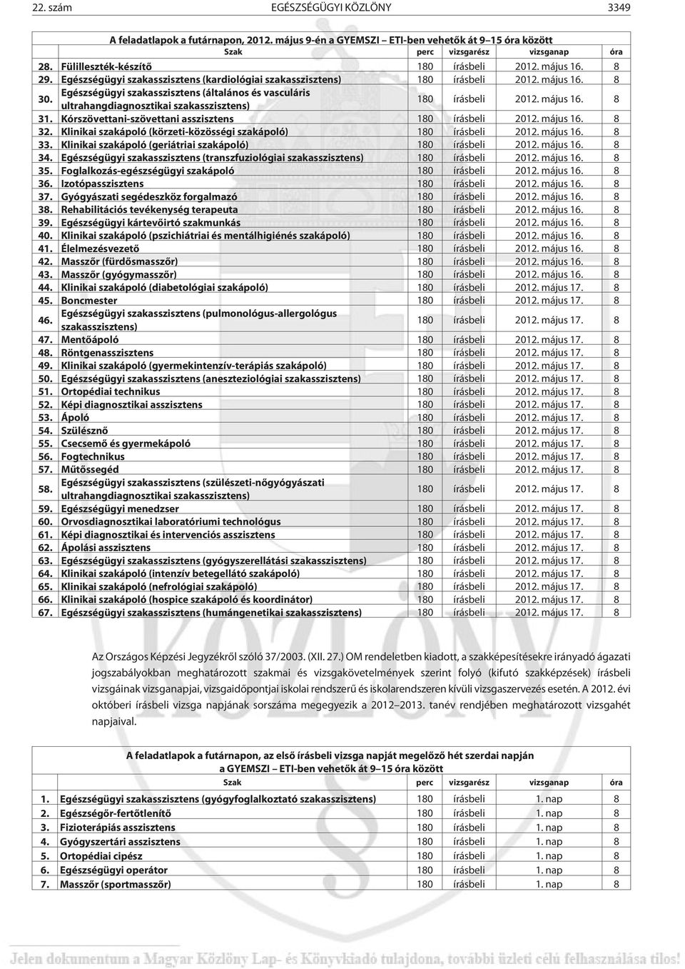 május 16. 8 32. Klinikai (körzeti-közösségi ) 180 írásbeli 2012. május 16. 8 33. Klinikai (geriátriai ) 180 írásbeli 2012. május 16. 8 34. (transzfuziológiai ) 180 írásbeli 2012. május 16. 8 35.