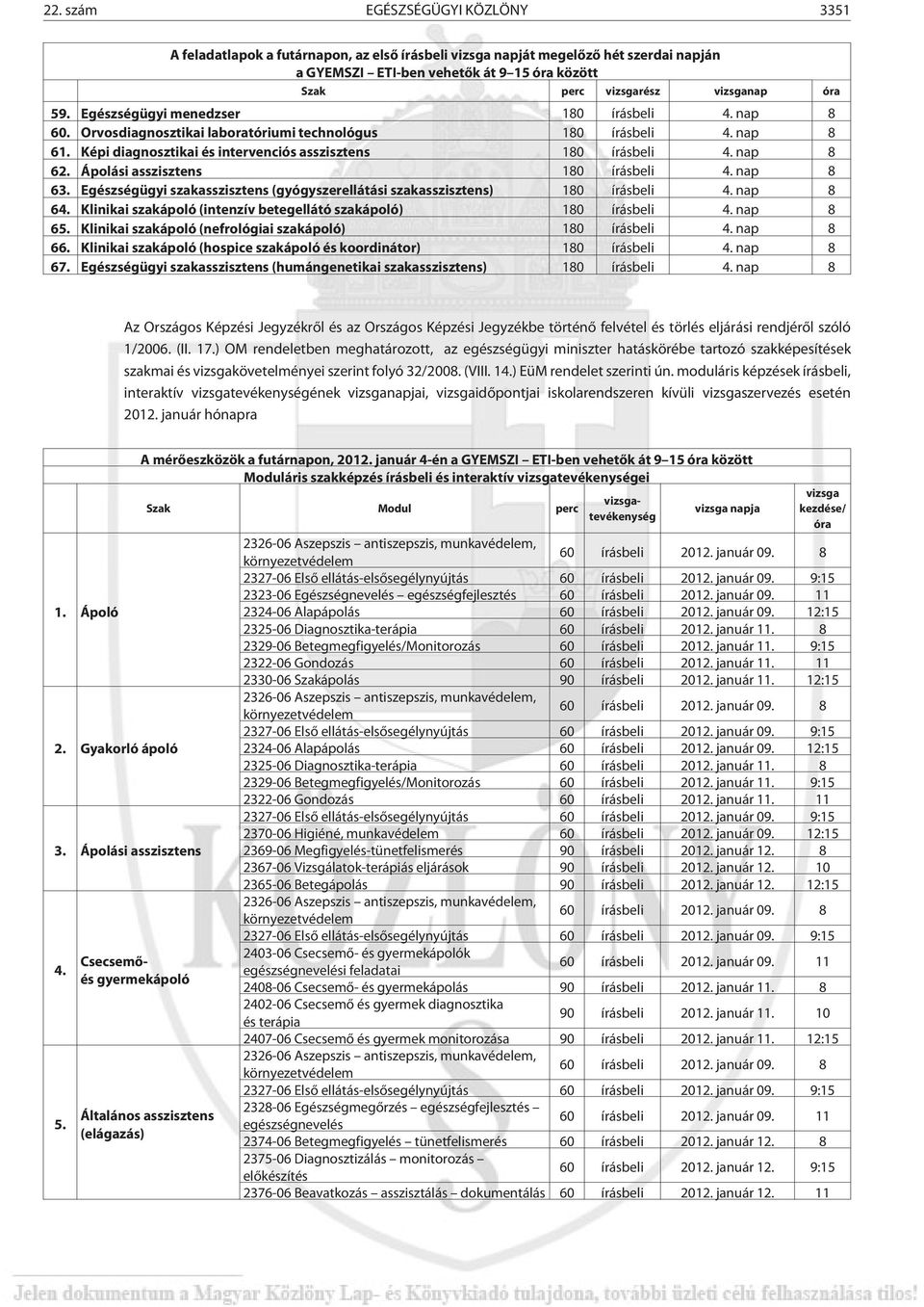 Ápolási asszisztens 180 írásbeli 4. nap 8 63. (gyógyszerellátási ) 180 írásbeli 4. nap 8 64. Klinikai (intenzív betegellátó ) 180 írásbeli 4. nap 8 65. Klinikai (nefrológiai ) 180 írásbeli 4.