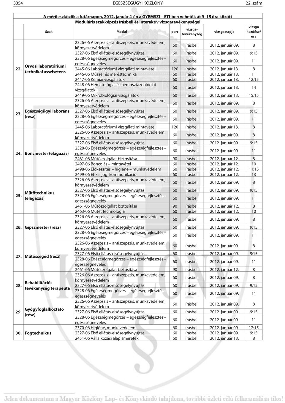8 2327-06 Elsõ ellátás-elsõsegélynyújtás 60 írásbeli 2012. január 09. 9:15 60 írásbeli 2012. január 09. 11 2445-06 Laboratóriumi vizsgálati mintavétel 120 írásbeli 2012. január 13.