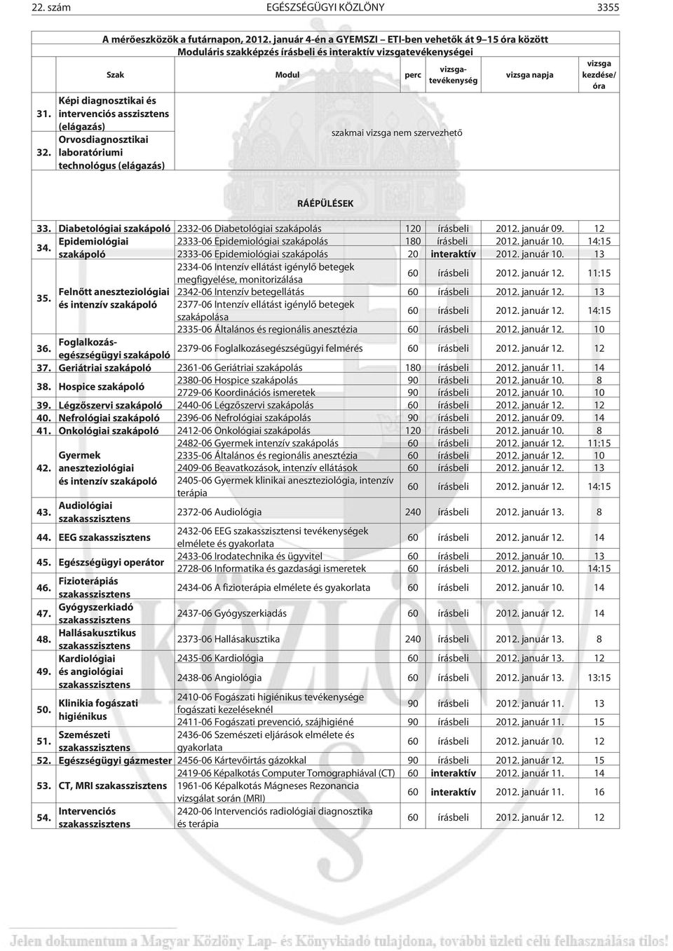 Diabetológiai 2332-06 Diabetológiai szakápolás 120 írásbeli 2012. január 09. 12 34. Epidemiológiai 2333-06 Epidemiológiai szakápolás 180 írásbeli 2012. január 10.